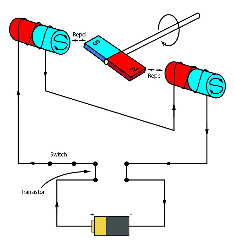 Brushless D.C. motor diagram